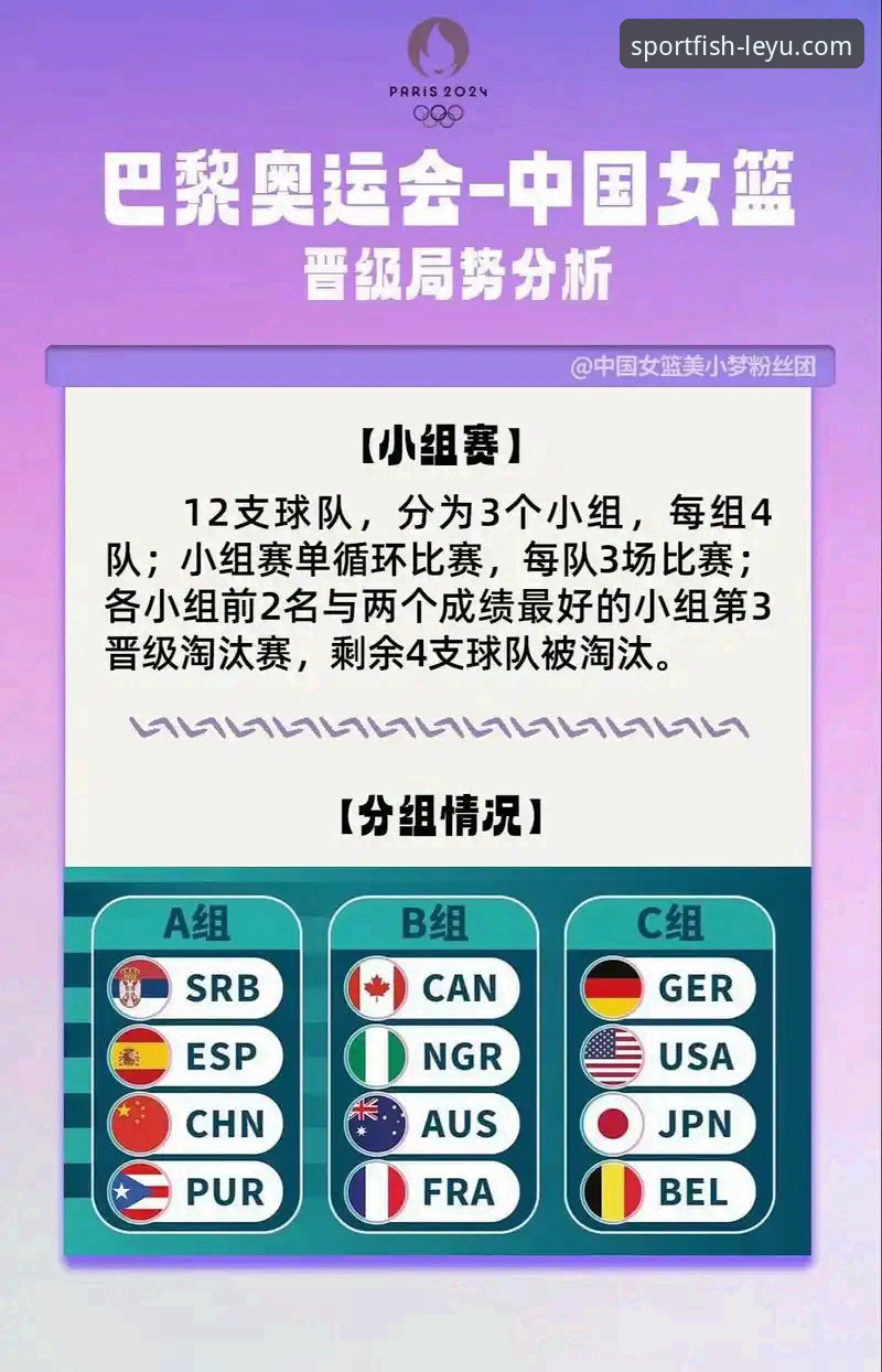 乐鱼体育平台赛事深度解析与使用指南：复盘中国女篮关键胜利