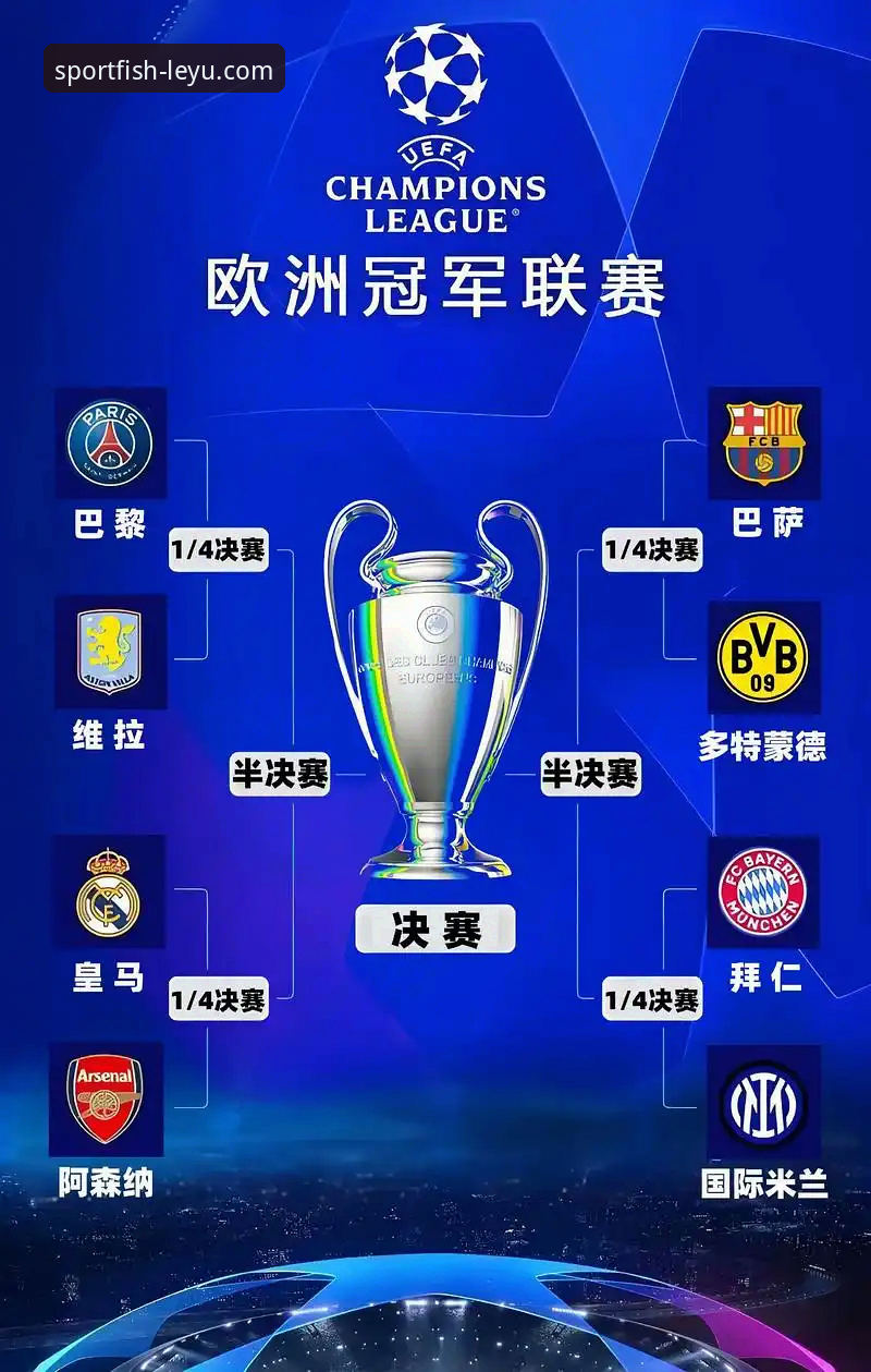 欧冠八强巅峰对决 vs 乐鱼体育观赛体验：哪个更值得你投入？